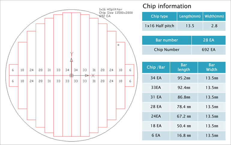 1x16H Chip