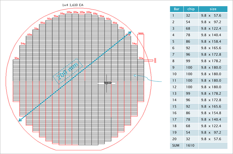 1x8H Chip