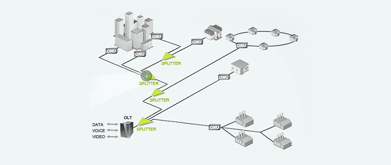 PLC(Planar Lightwave Circuit) Splitter