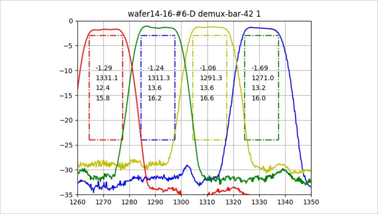 CWDM Demux WayOptics.png