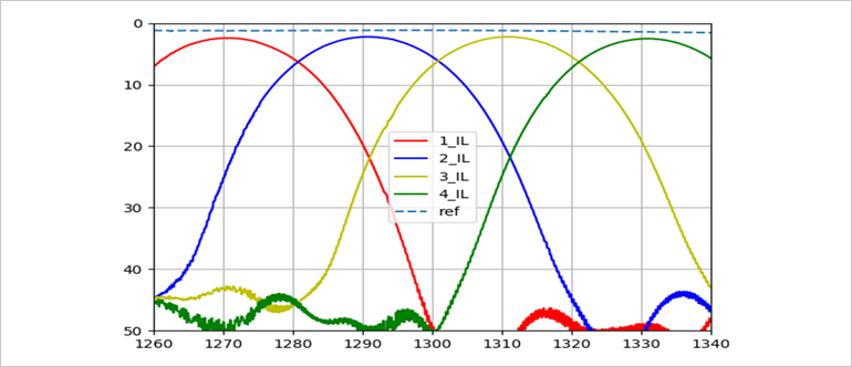 CWDM Mux WayOptics Waveform.jpg